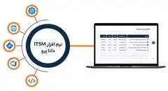 دانا پرو راه حل جامع ITSM برای کسب و کارهای موفق
