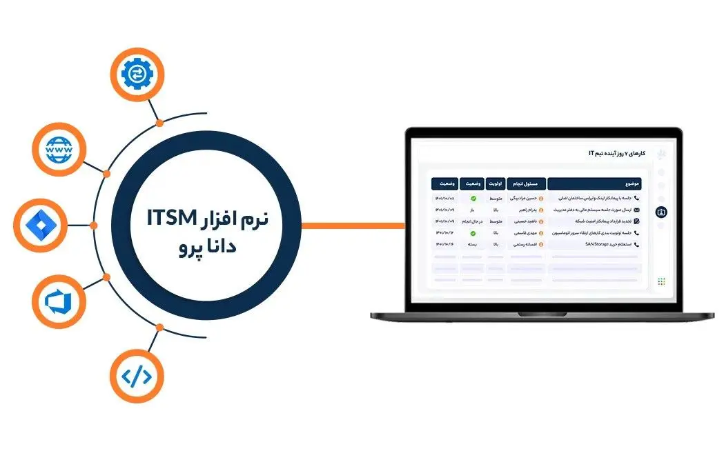 دانا پرو راه حل جامع ITSM برای کسب و کارهای موفق