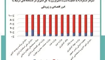 شایسته‌سالاری بهترین جایگزین برای رقابت جنسیتی