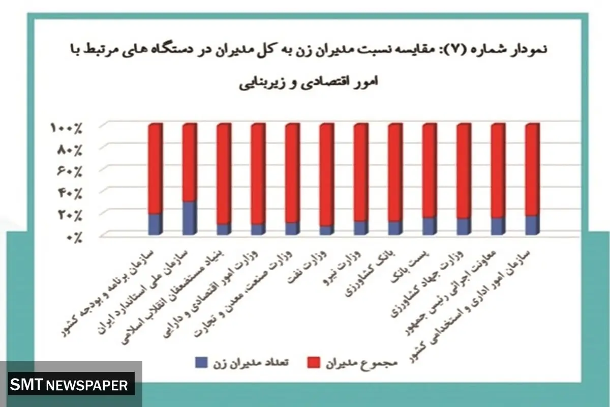 شایسته‌سالاری بهترین جایگزین برای رقابت جنسیتی