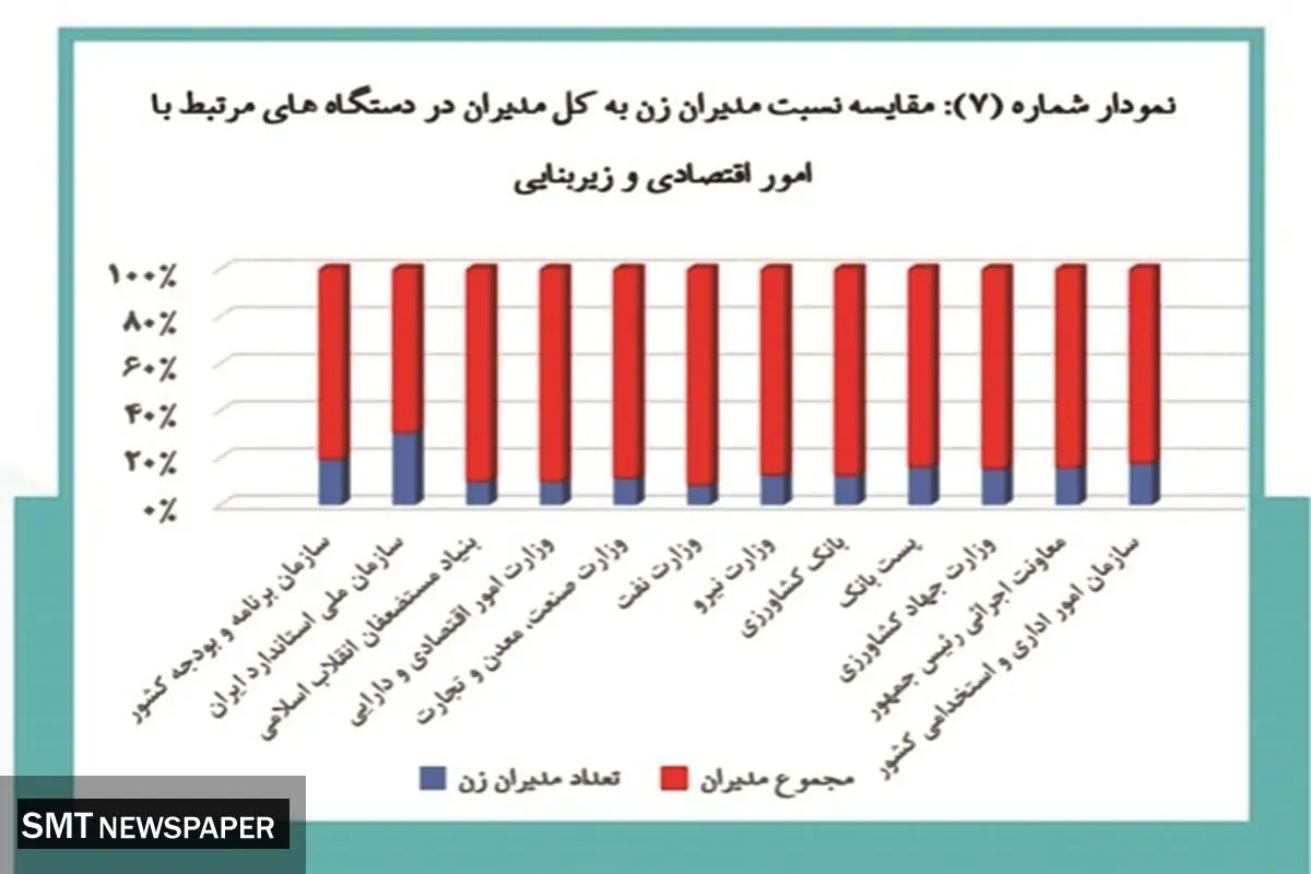 شایسته‌سالاری بهترین جایگزین برای رقابت جنسیتی