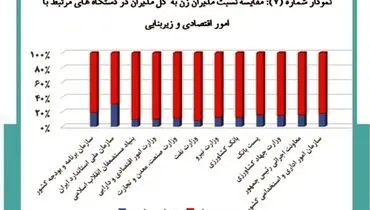 شایسته‌سالاری بهترین جایگزین برای رقابت جنسیتی