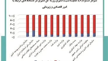 شایسته‌سالاری بهترین جایگزین برای رقابت جنسیتی
