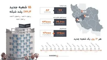 هر ۱۲ روز یک شعبه جدید خودرو۴۵