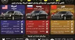 دژهای آهنین سیاست
