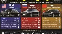 دژهای آهنین سیاست