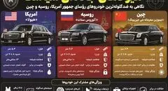 دژهای آهنین سیاست