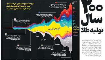 ۲۰۰  سال تولید طلا