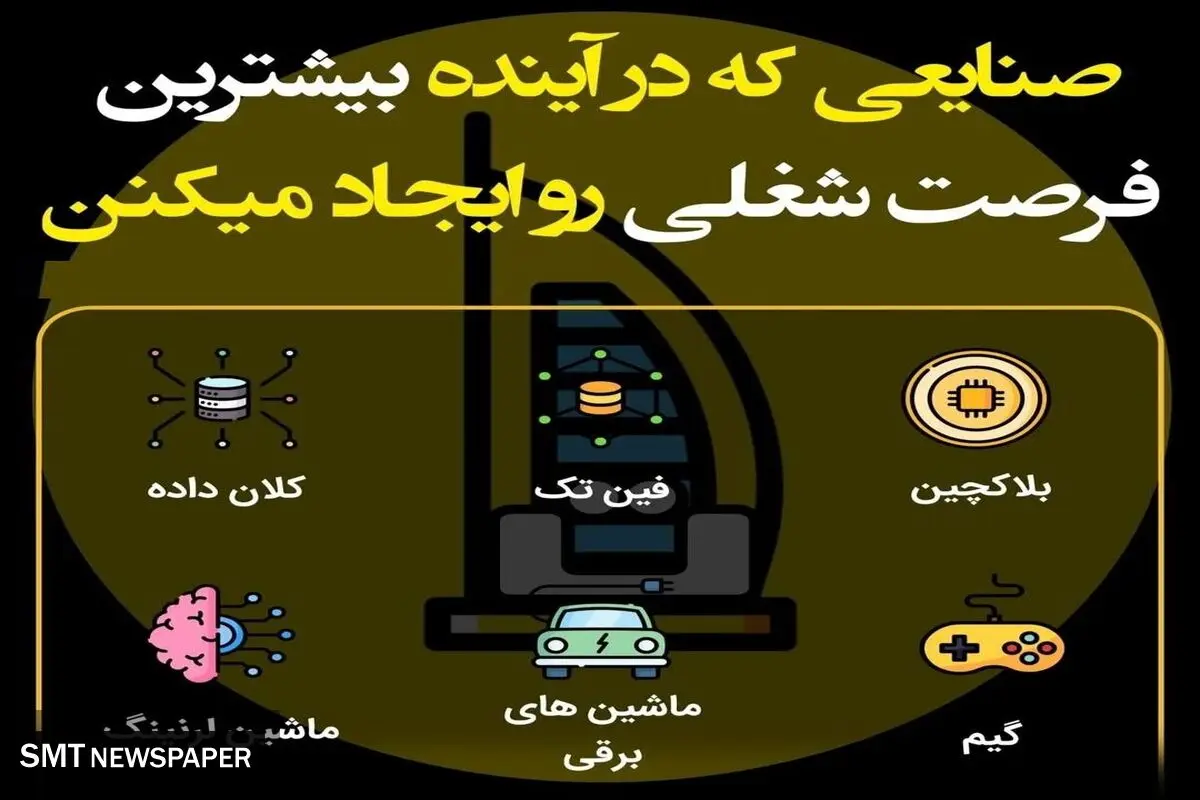 صنایعی که در آینده فرصت های شغلی ایجاد می کنند