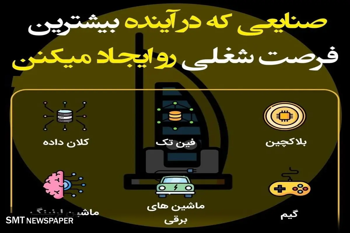 صنایعی که در آینده فرصت های شغلی ایجاد می کنند
