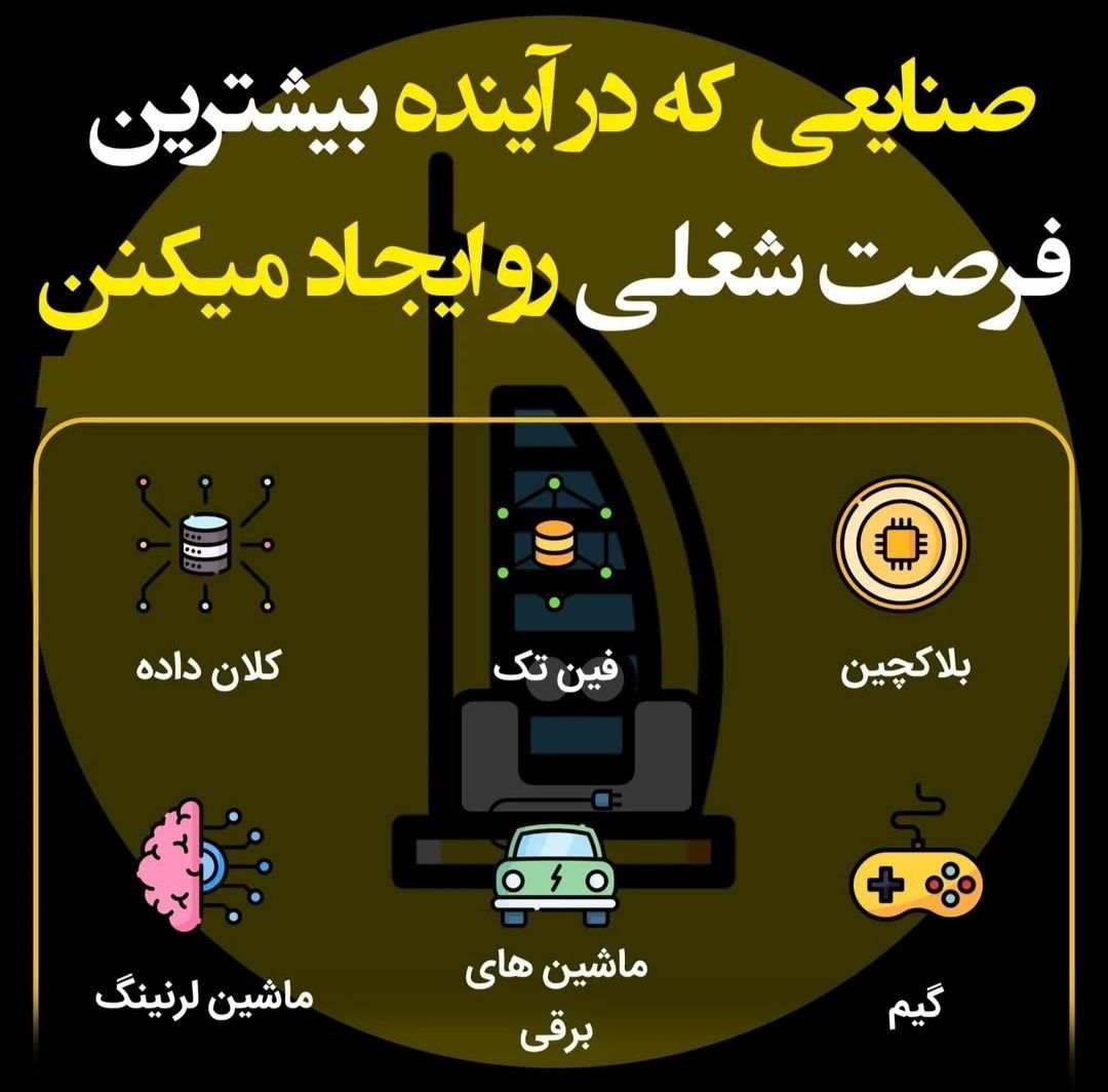 صنایعی که در آینده فرصت های شغلی ایجاد می کنند