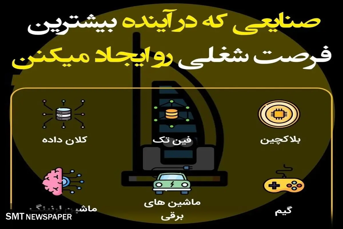 صنایعی که در آینده فرصت های شغلی ایجاد می کنند