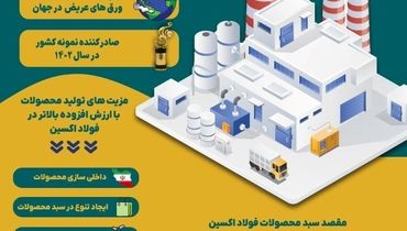 فولاد اکسین خوزستان پیشتاز در تولید محصولات با ارزش افزوده بالاتر
