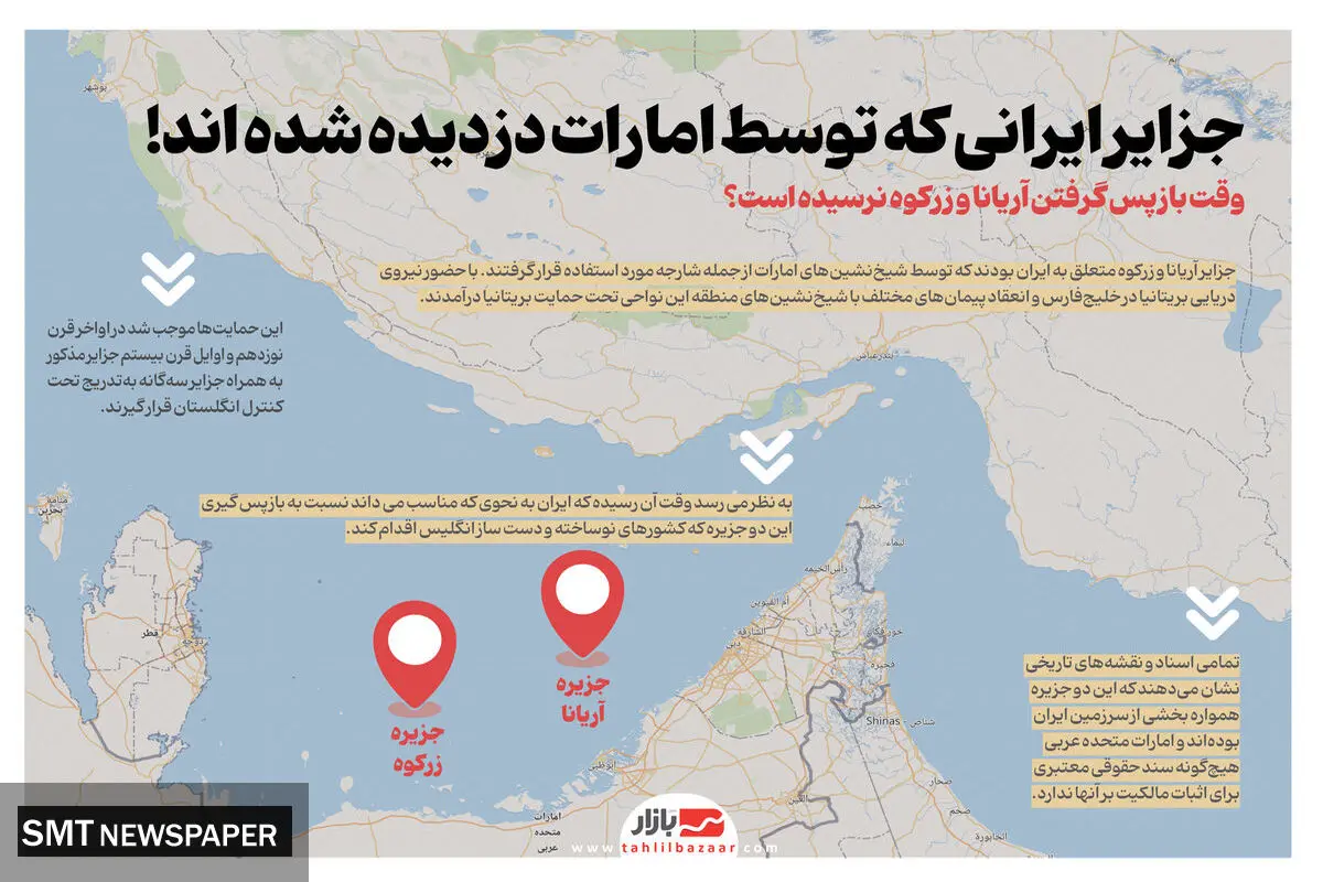 جزایر ایرانی که توسط امارات به تصرف درآمدهاند
