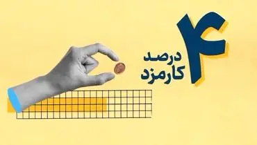 نسیم سرمایه، ۳۰۰ میلیون تومان وام قرض‌الحسنه با کارمزد ۴ درصد  