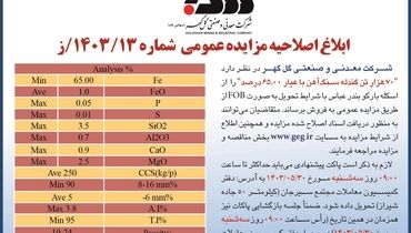 مزایده عمومی فروش ۷۰ هزار تن گندله سنگ آهن شرکت گل گهر