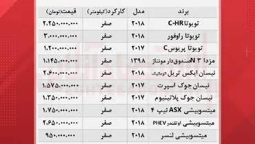 جدیدترین قیمت خودروهای ژاپنی در بازار+ جدول