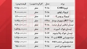 جدیدترین قیمت خودروهای ژاپنی در بازار+ جدول