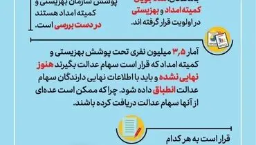 تکلیف جاماندگان سهام عدالت در مرحله اول چه شد ؟ | آخرین خبر از سهام عدالت