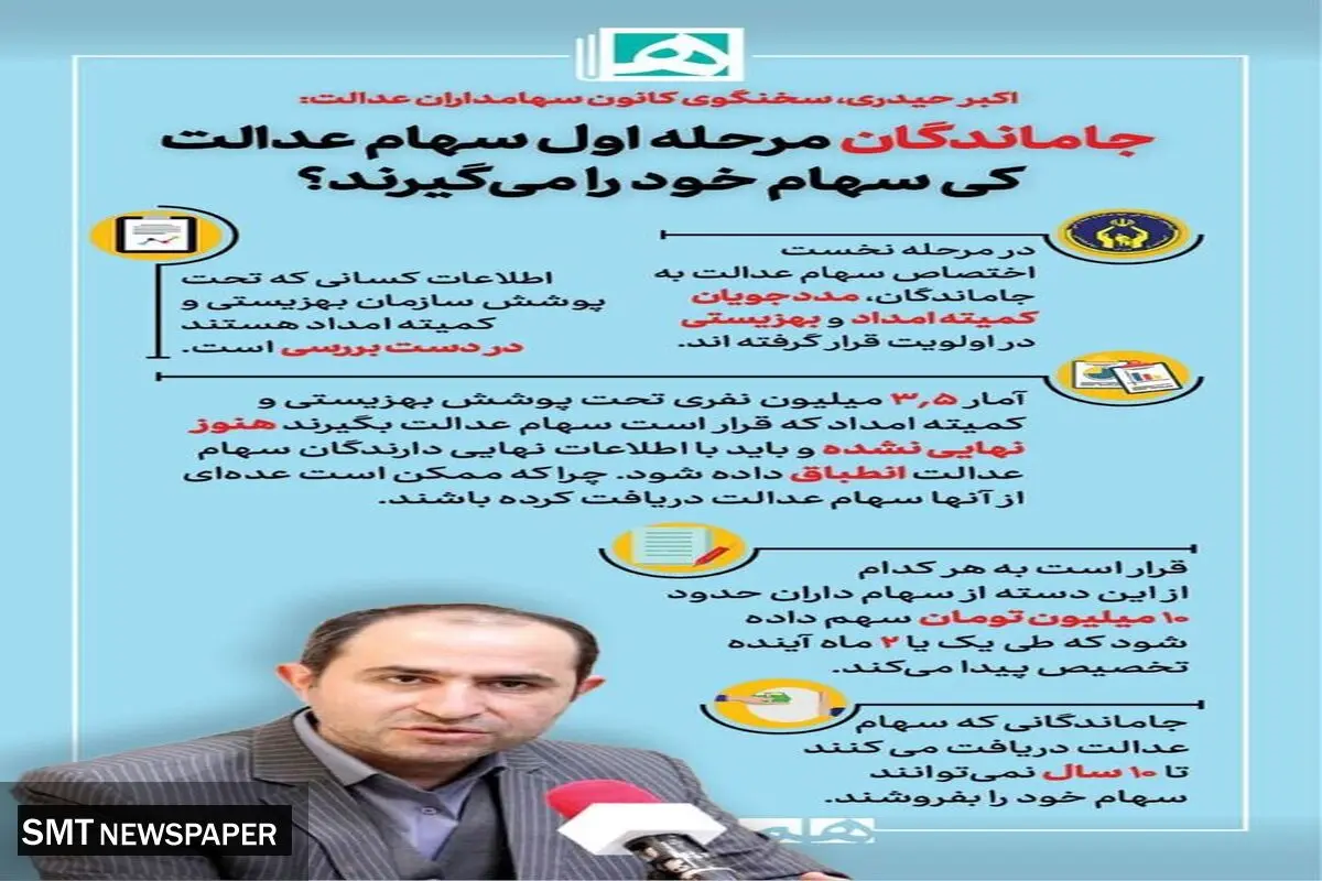 تکلیف جاماندگان سهام عدالت در مرحله اول چه شد ؟ | آخرین خبر از سهام عدالت