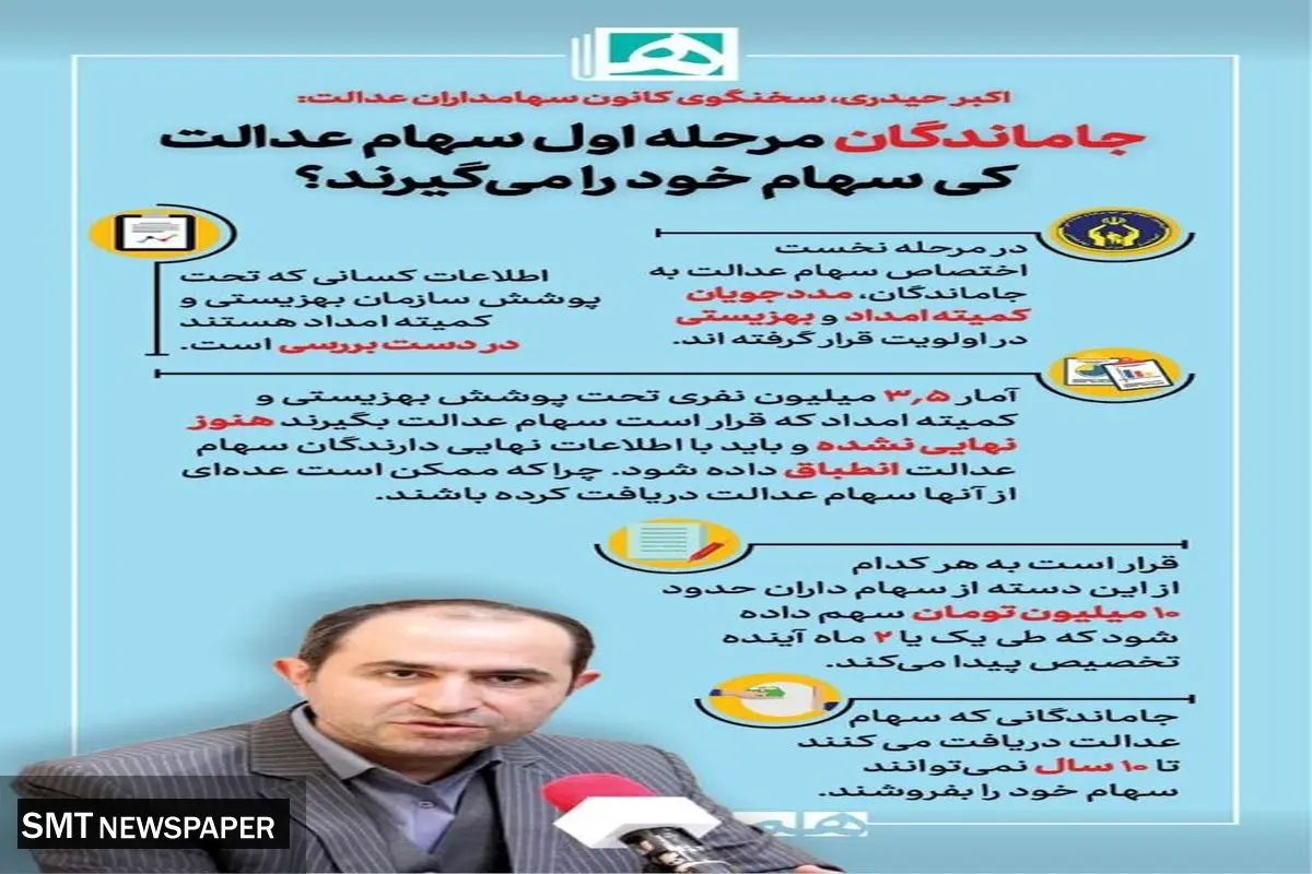 تکلیف جاماندگان سهام عدالت در مرحله اول چه شد ؟ | آخرین خبر از سهام عدالت