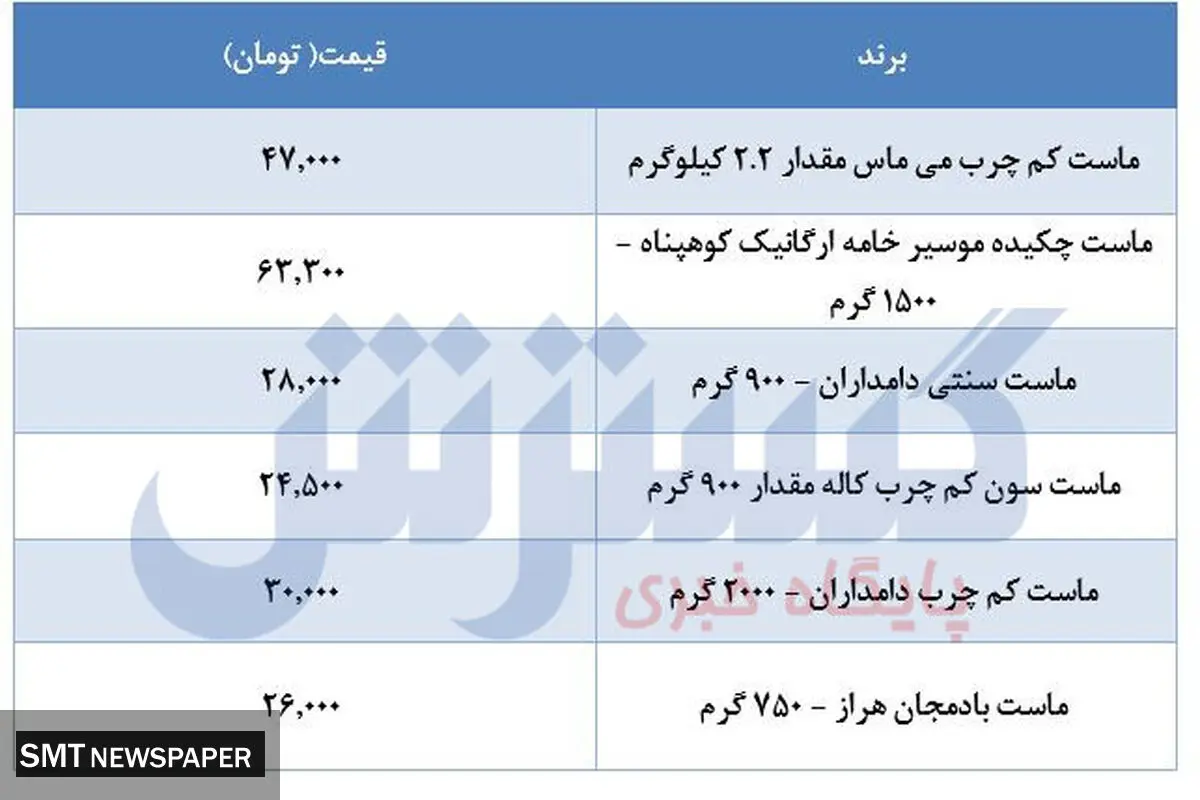 ماست های پرطرفدار بازارکدام اند؟