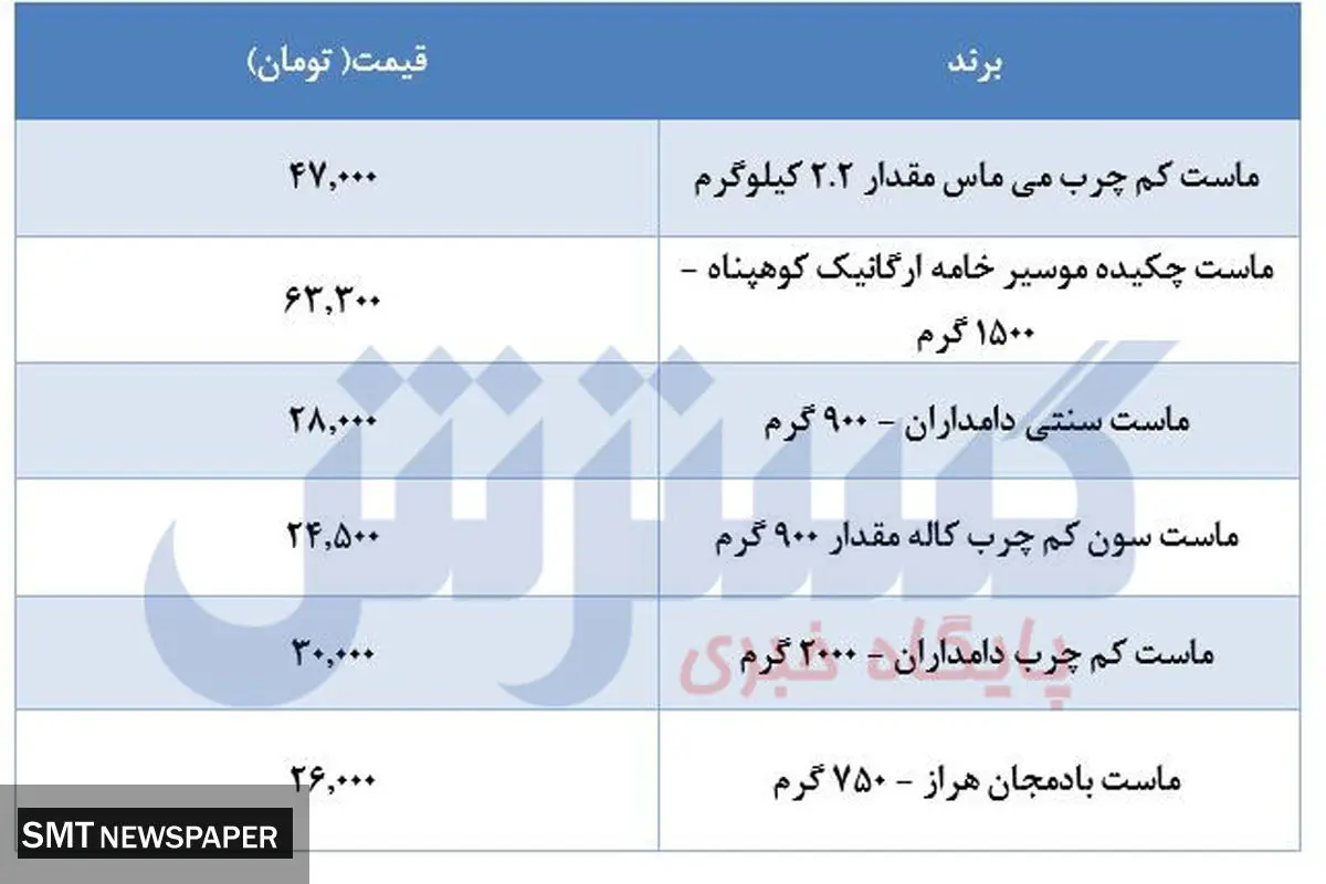 ماست های پرطرفدار بازارکدام اند؟