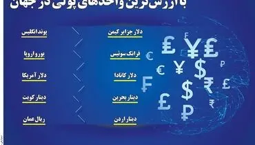باارزش ترین واحدهای پولی در جهان