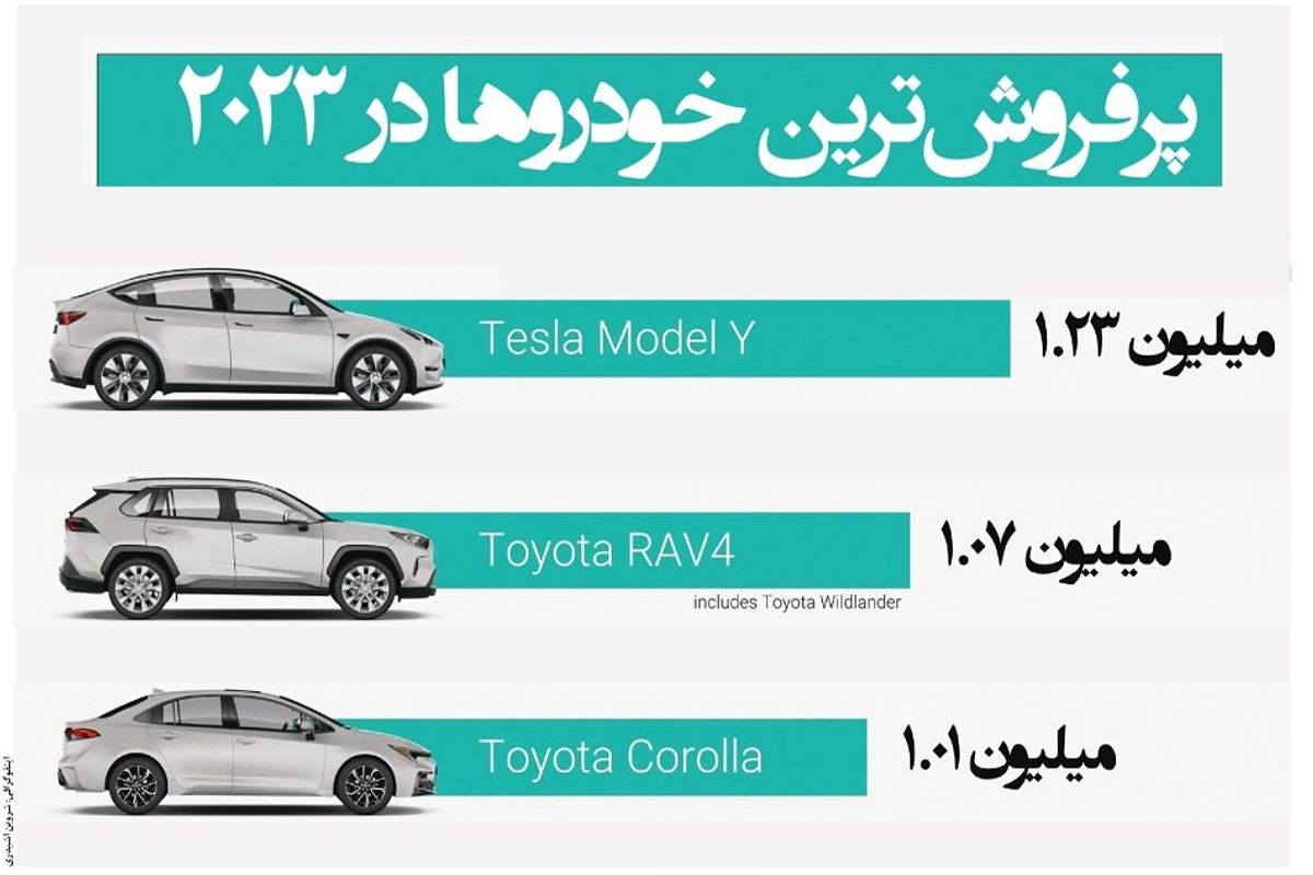 پرفروش ترین خودروها در 2023