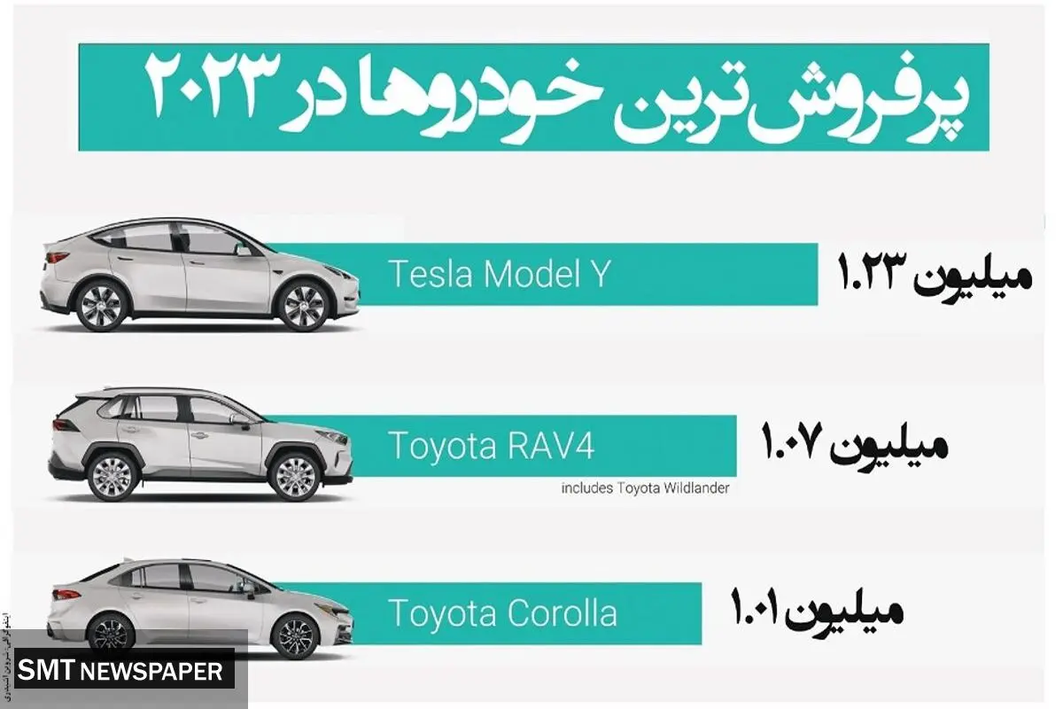 پرفروش ترین خودروها در 2023