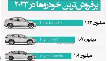پرفروش ترین خودروها در 2023