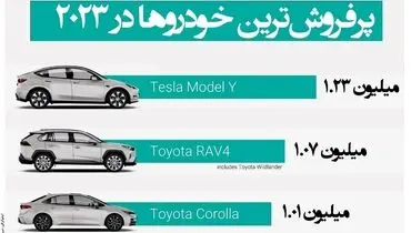 پرفروش ترین خودروها در 2023