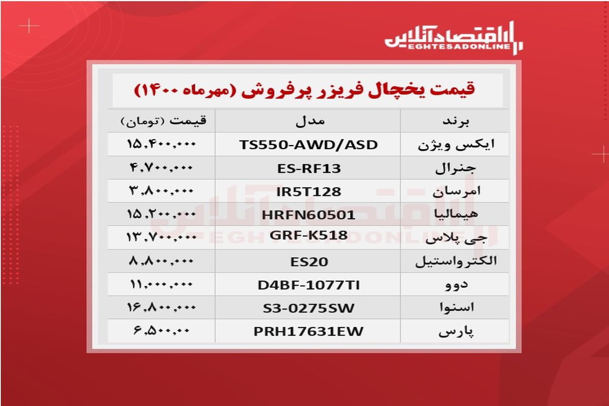 قیمت یخچال فریزرهای پرفروش موجود سطح بازار + جدول