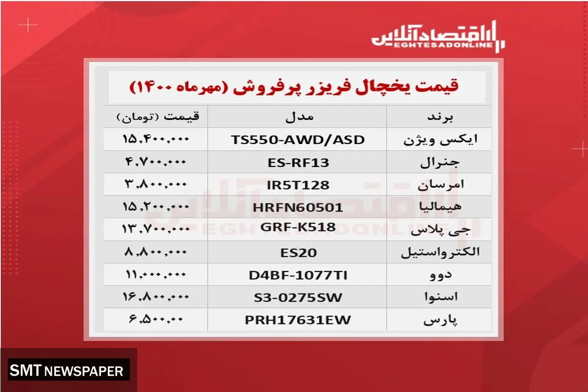 قیمت یخچال فریزرهای پرفروش موجود سطح بازار + جدول