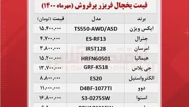 قیمت یخچال فریزرهای پرفروش موجود سطح بازار + جدول