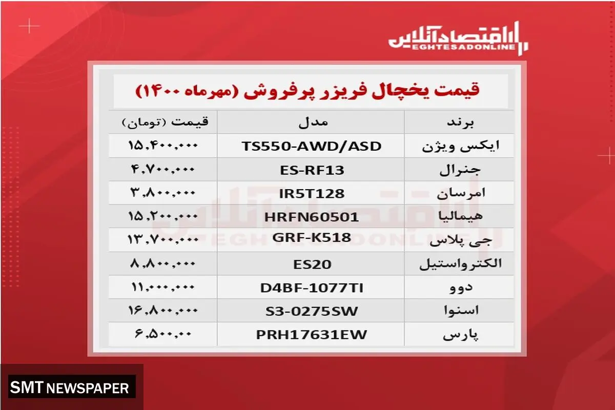 قیمت یخچال فریزرهای پرفروش موجود سطح بازار + جدول
