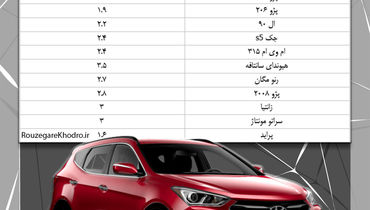 قیمت جدید شیشه خودرو در ۱۴۰۲ + لیست کامل