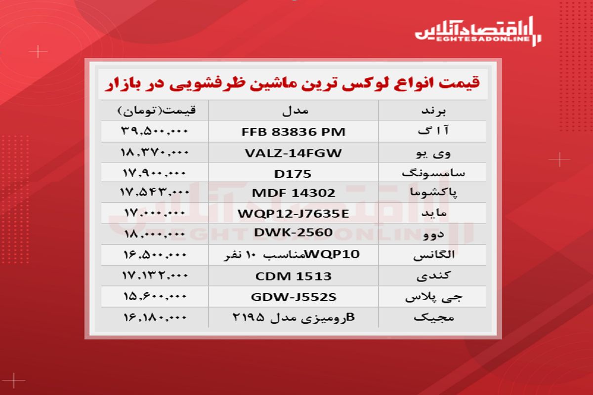 قیمت روز انواع ماشین ظرفشویی + جدول