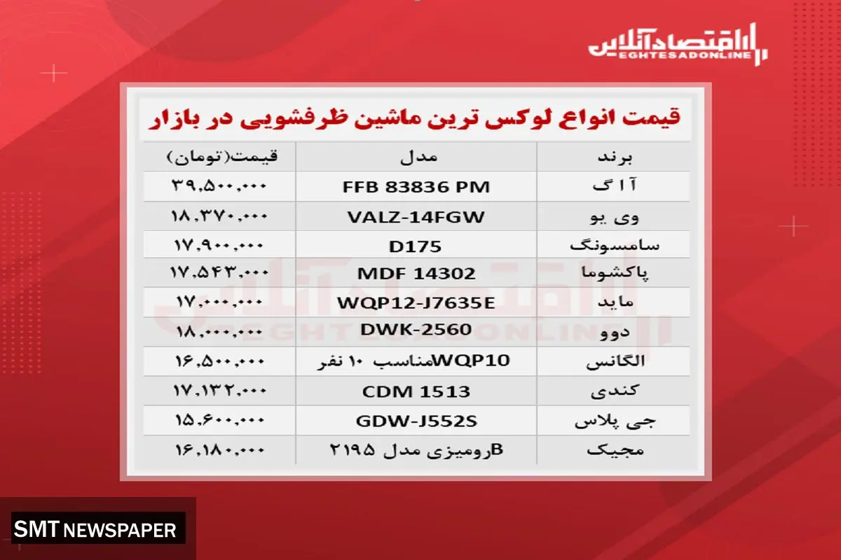 قیمت روز انواع ماشین ظرفشویی + جدول