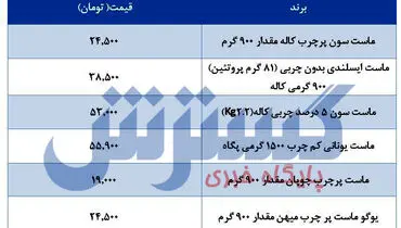 قیمت ماست سون پس از گرانی‌ها چند؟