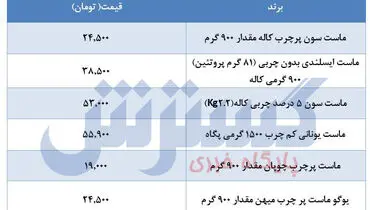 قیمت ماست سون پس از گرانی‌ها چند؟