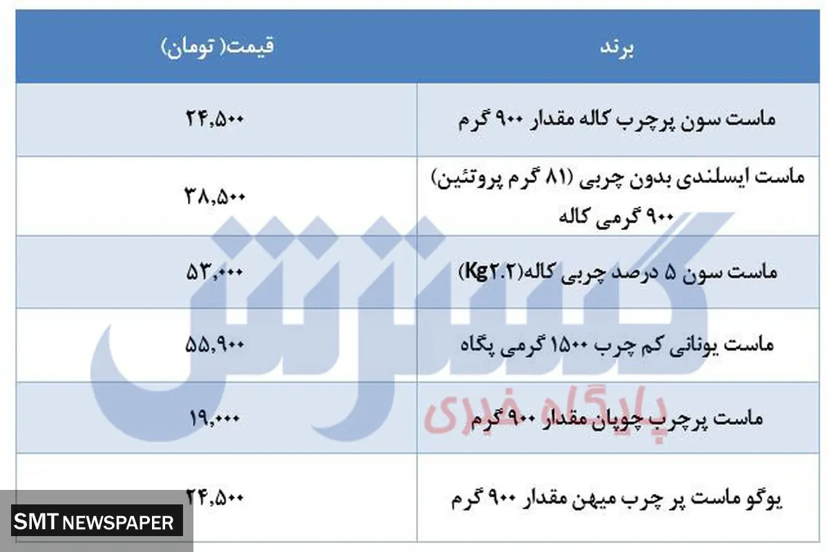قیمت ماست سون پس از گرانی‌ها چند؟