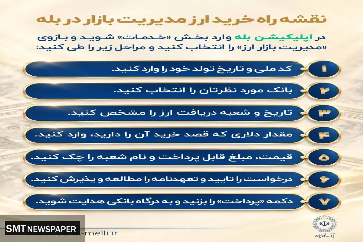 خرید آسان و سریع ۱۰ هزار دلار ارز از «بله» بانک ملی ایران +لیست شعب منتخب