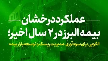 عملکرد درخشان بیمه البرز در ۲ سال اخیر