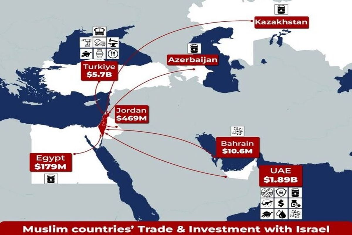 کشورهایی که مقابل مرگ اقتصادی صهیونیست‌ها ایستاده اند