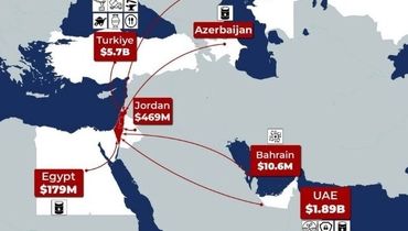 کشورهایی که مقابل مرگ اقتصادی صهیونیست‌ها ایستاده اند