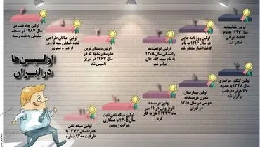 اینفوگرافی؛ اولین ها در ایران
