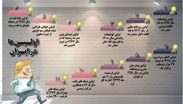 اینفوگرافی؛ اولین ها در ایران
