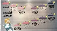 اینفوگرافی؛ اولین ها در ایران

