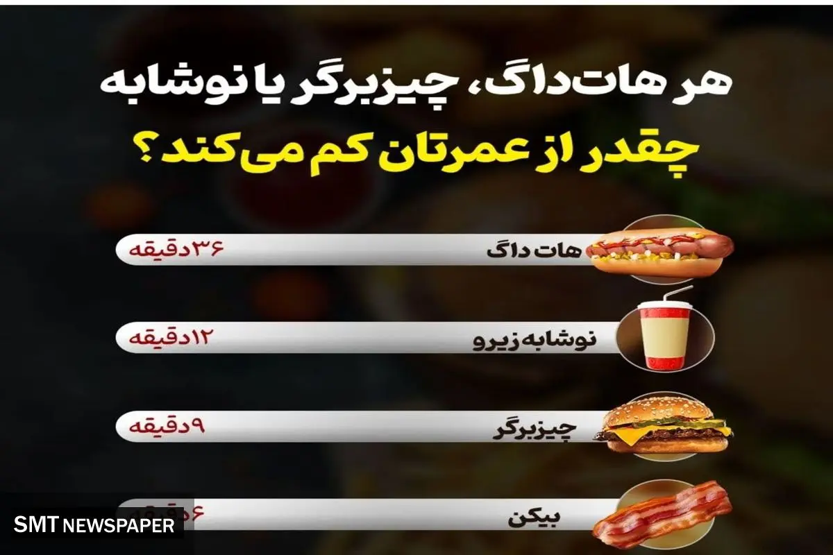 فست فود و نوشابه چقدر از عمرمان کم می کند؟